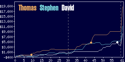 Game dynamics graph