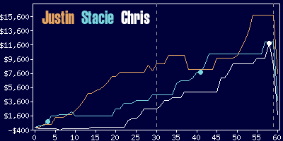 Game dynamics graph