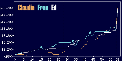 Game dynamics graph