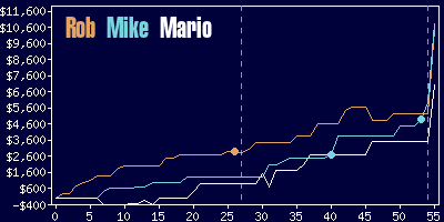 Game dynamics graph