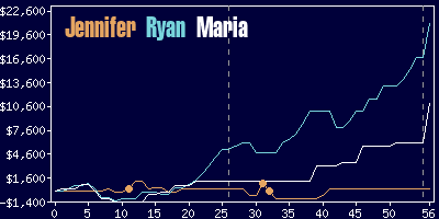 Game dynamics graph