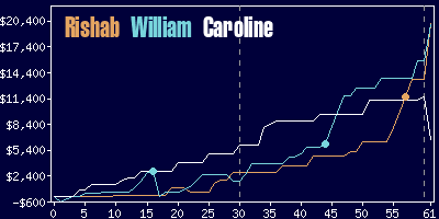 Game dynamics graph