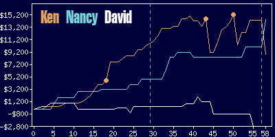 Game dynamics graph