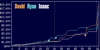 Game dynamics graph