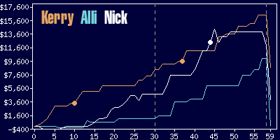 Game dynamics graph