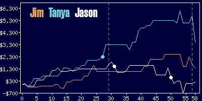 Game dynamics graph