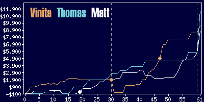 Game dynamics graph