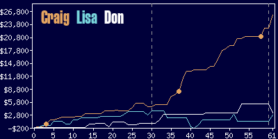 Game dynamics graph