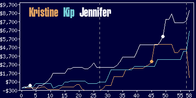 Game dynamics graph