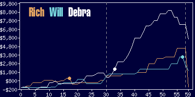 Game dynamics graph