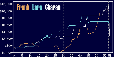 Game dynamics graph