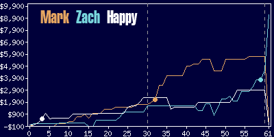 Game dynamics graph