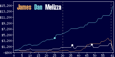 Game dynamics graph