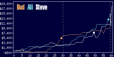 Game dynamics graph