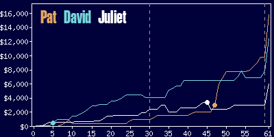 Game dynamics graph