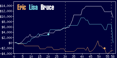 Game dynamics graph