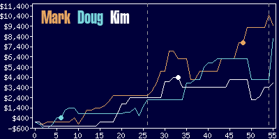 Game dynamics graph