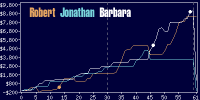 Game dynamics graph