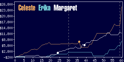 Game dynamics graph