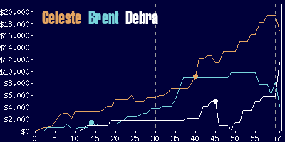 Game dynamics graph