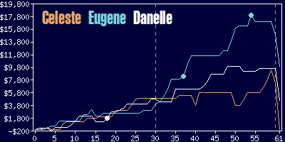 Game dynamics graph