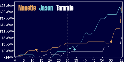 Game dynamics graph