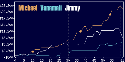 Game dynamics graph