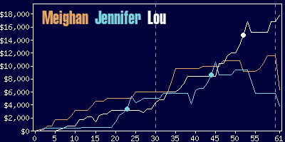 Game dynamics graph