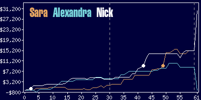 Game dynamics graph