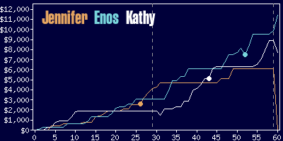 Game dynamics graph