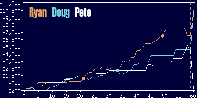 Game dynamics graph