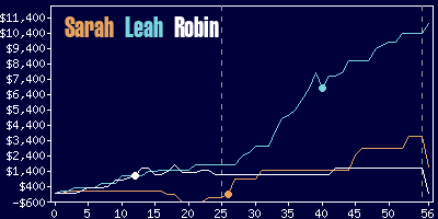 Game dynamics graph