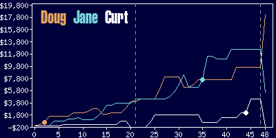 Game dynamics graph