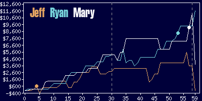 Game dynamics graph