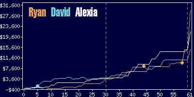 Game dynamics graph