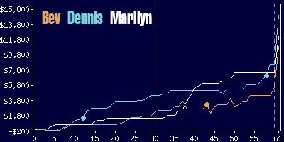 Game dynamics graph