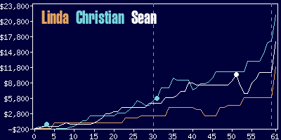 Game dynamics graph