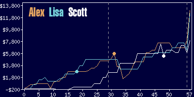 Game dynamics graph