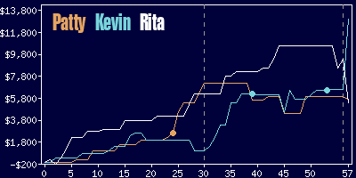 Game dynamics graph