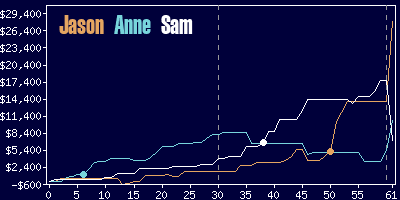 Game dynamics graph