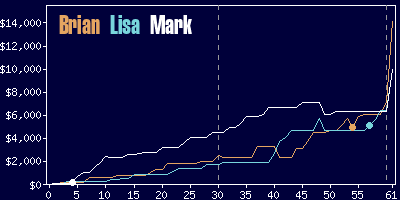 Game dynamics graph