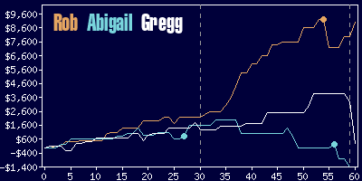 Game dynamics graph