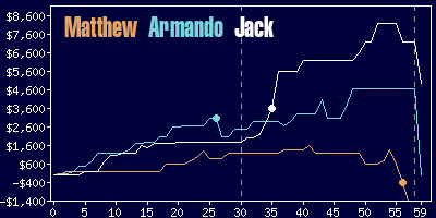 Game dynamics graph