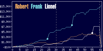 Game dynamics graph