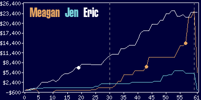 Game dynamics graph