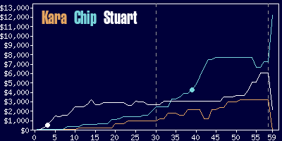 Game dynamics graph