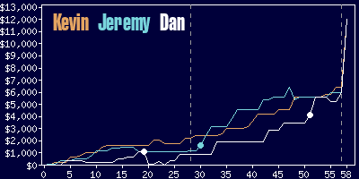 Game dynamics graph