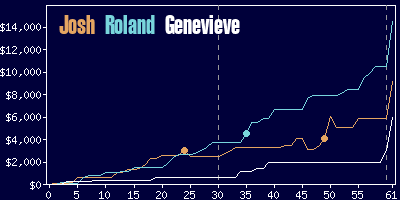 Game dynamics graph