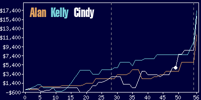 Game dynamics graph