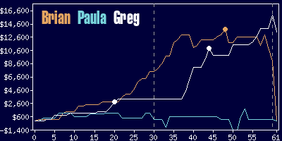 Game dynamics graph